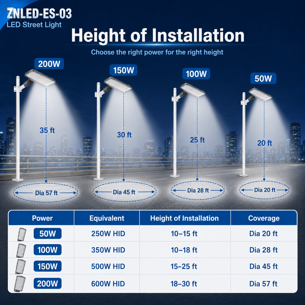 ZNLED-ES-03 LED street light installation guide for project mounting