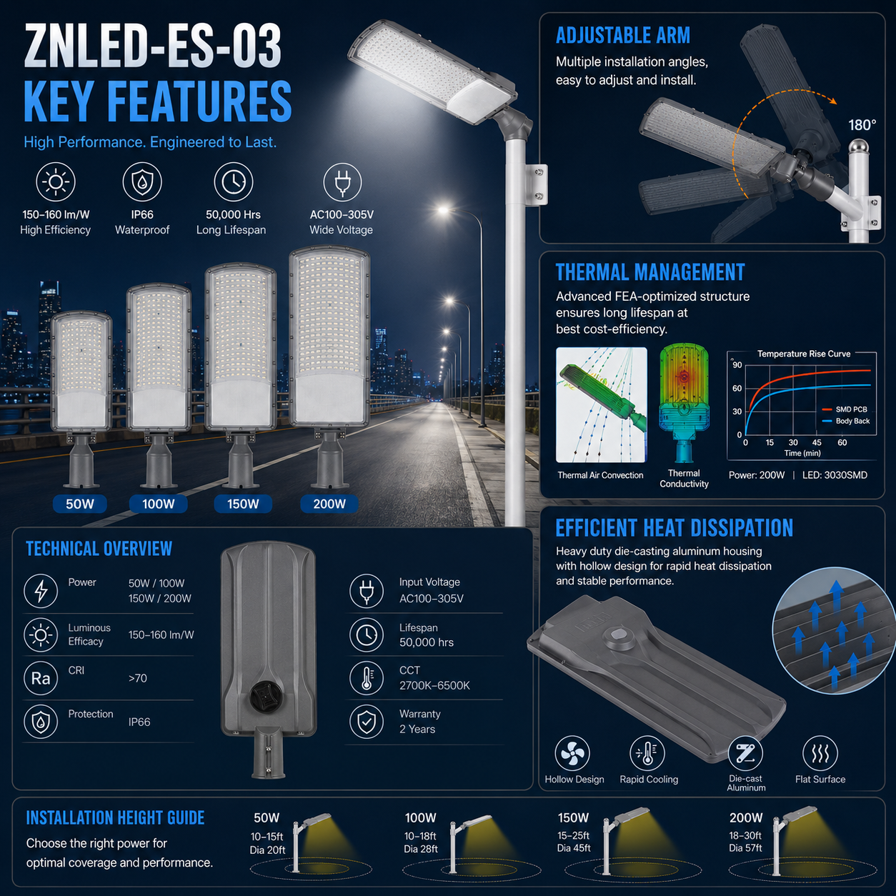 ZNLED-ES-03 LED street light key features and technical details