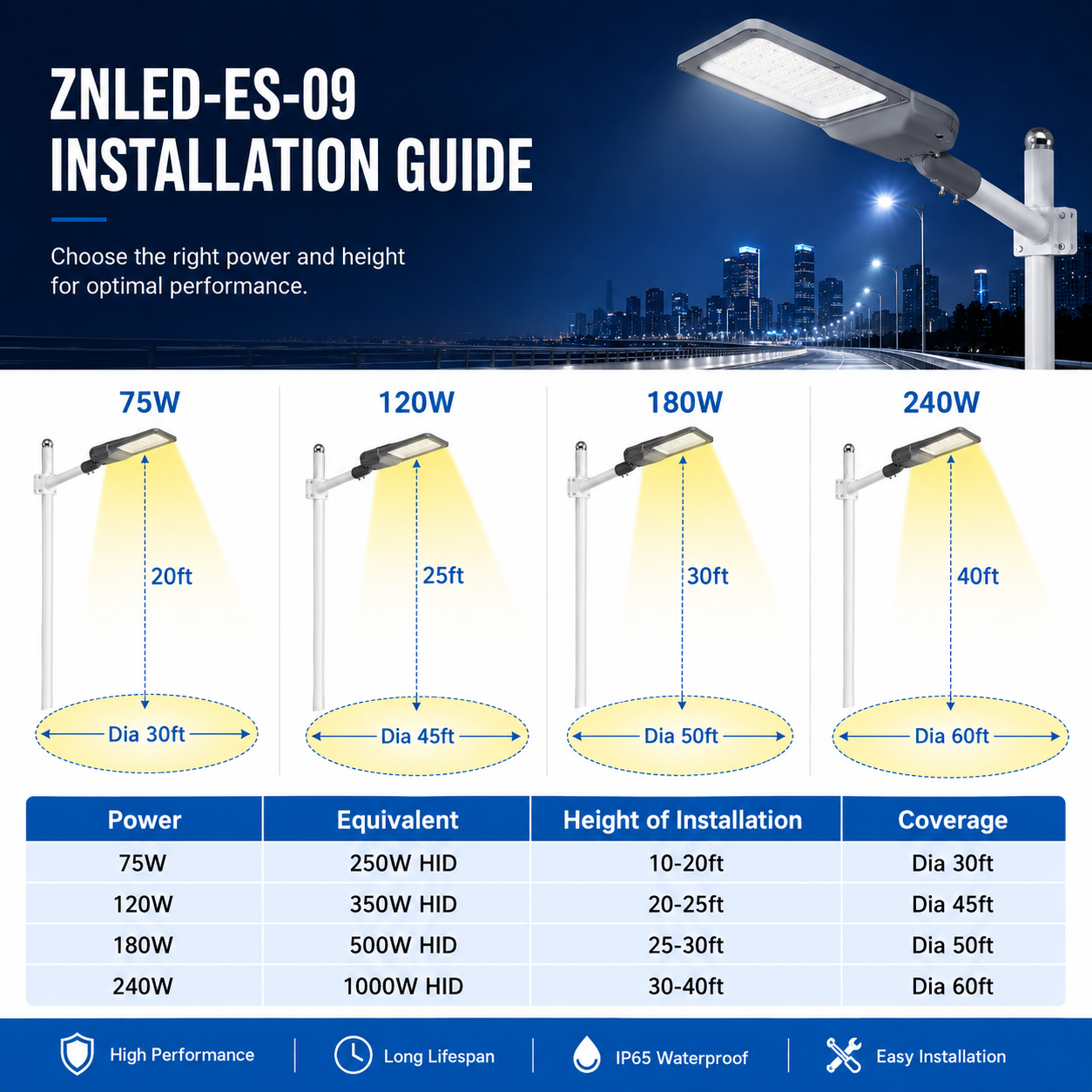 ZNLED-ES-09 LED street light project installation support image