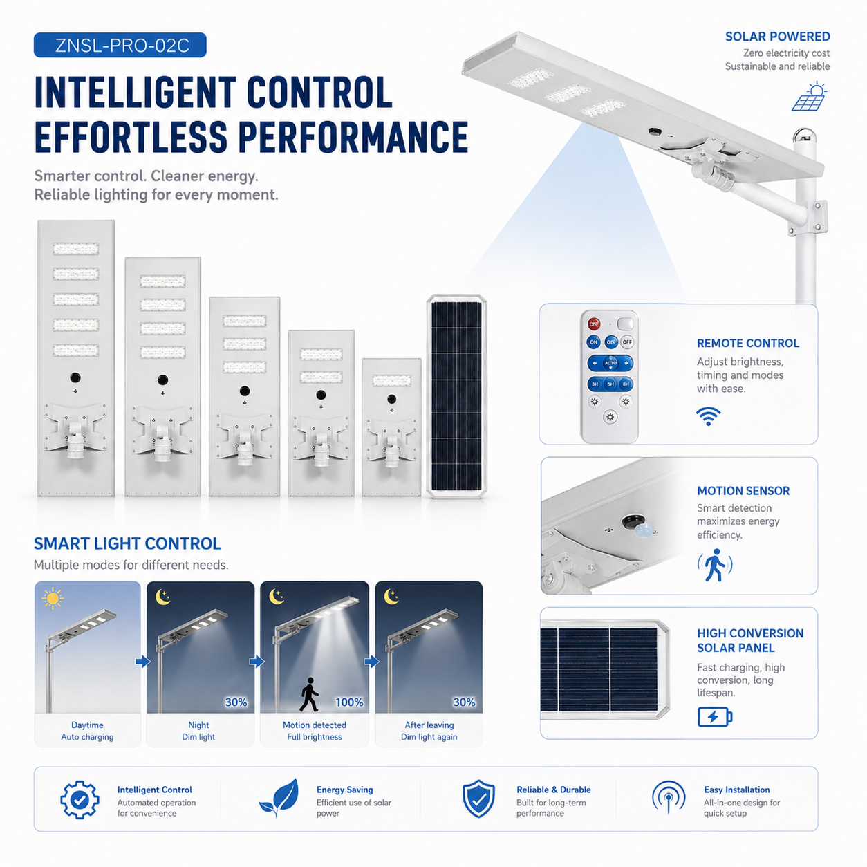 ZNSL-PRO-02C solar street light product detail for outdoor lighting
